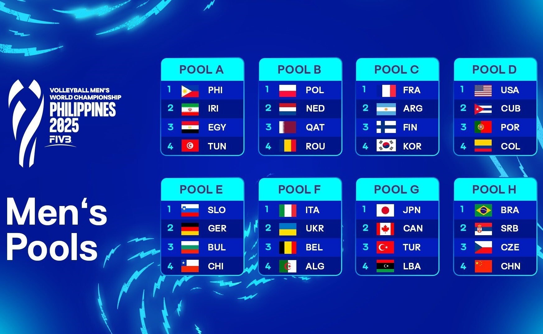 برنامه کامل مسابقات والیبال قهرمانی جهان ۲۰۲۵