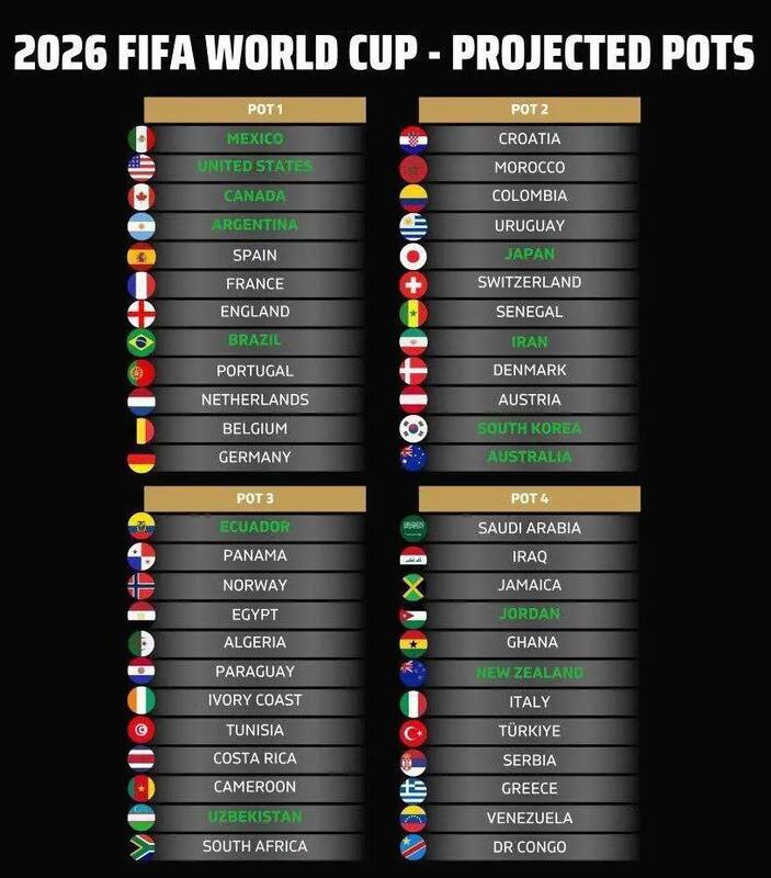 تغییرات جدید مقدماتی جام جهانی