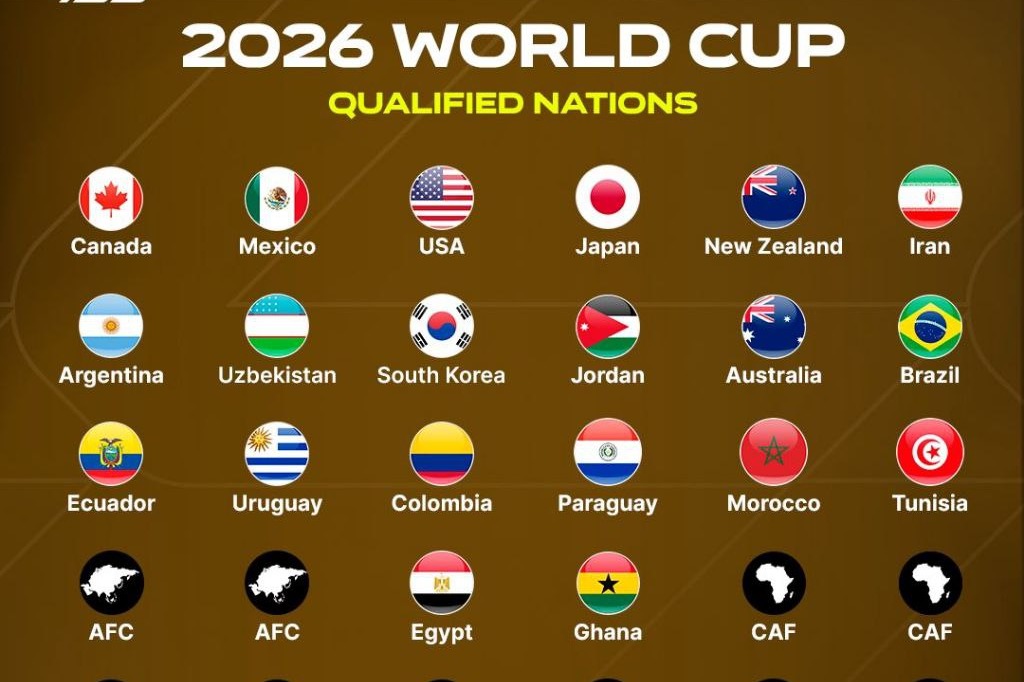 قاره‌های شرکت‌کننده در جام جهانی 2026