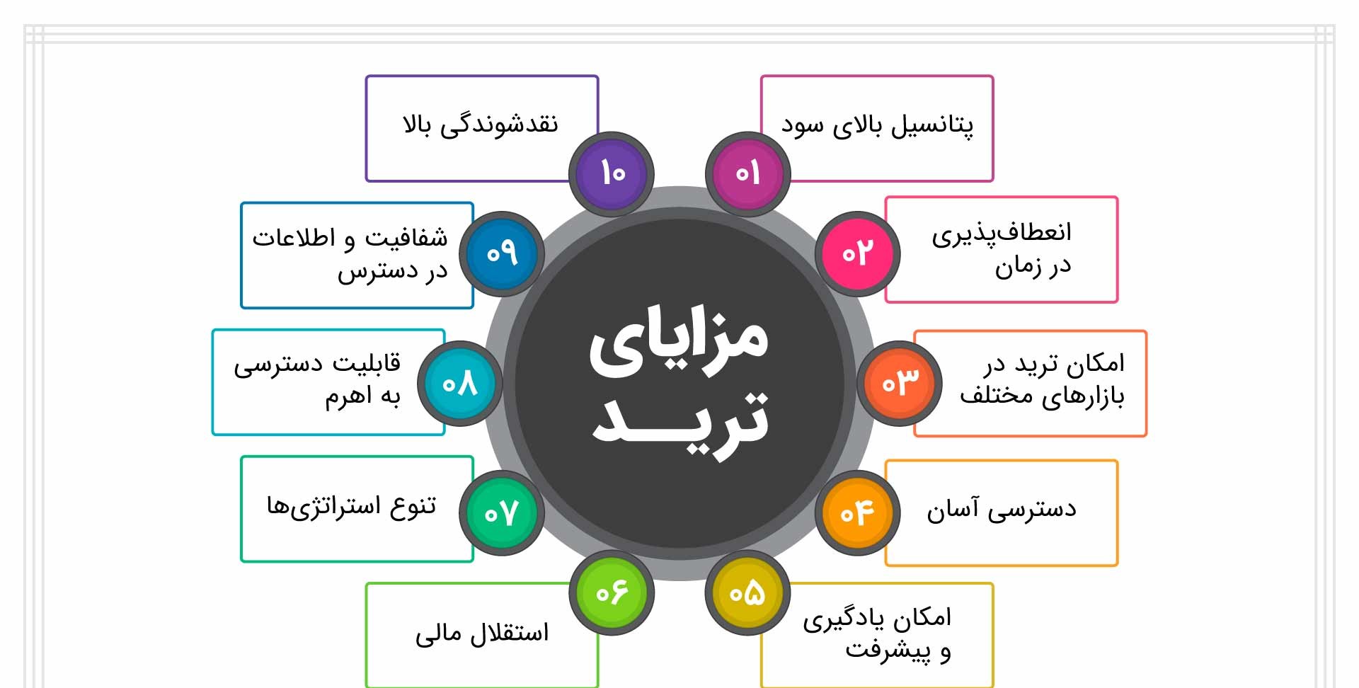 مزایای ترید به عنوان یک شغل