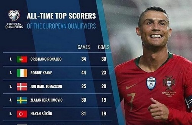 رکوردداران گل در جام جهانی