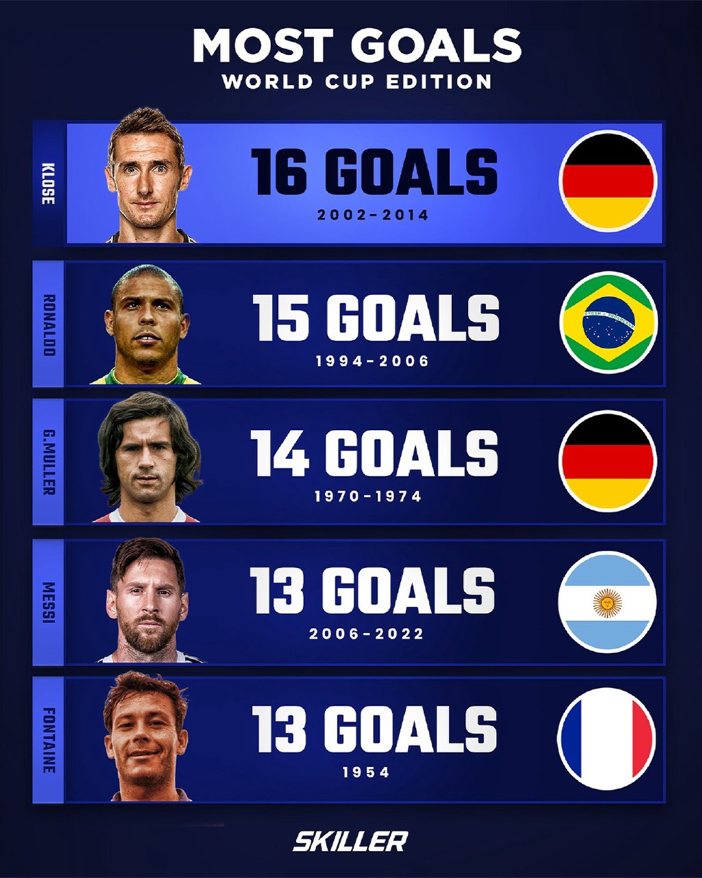 جدول برترین گلزنان جام جهانی