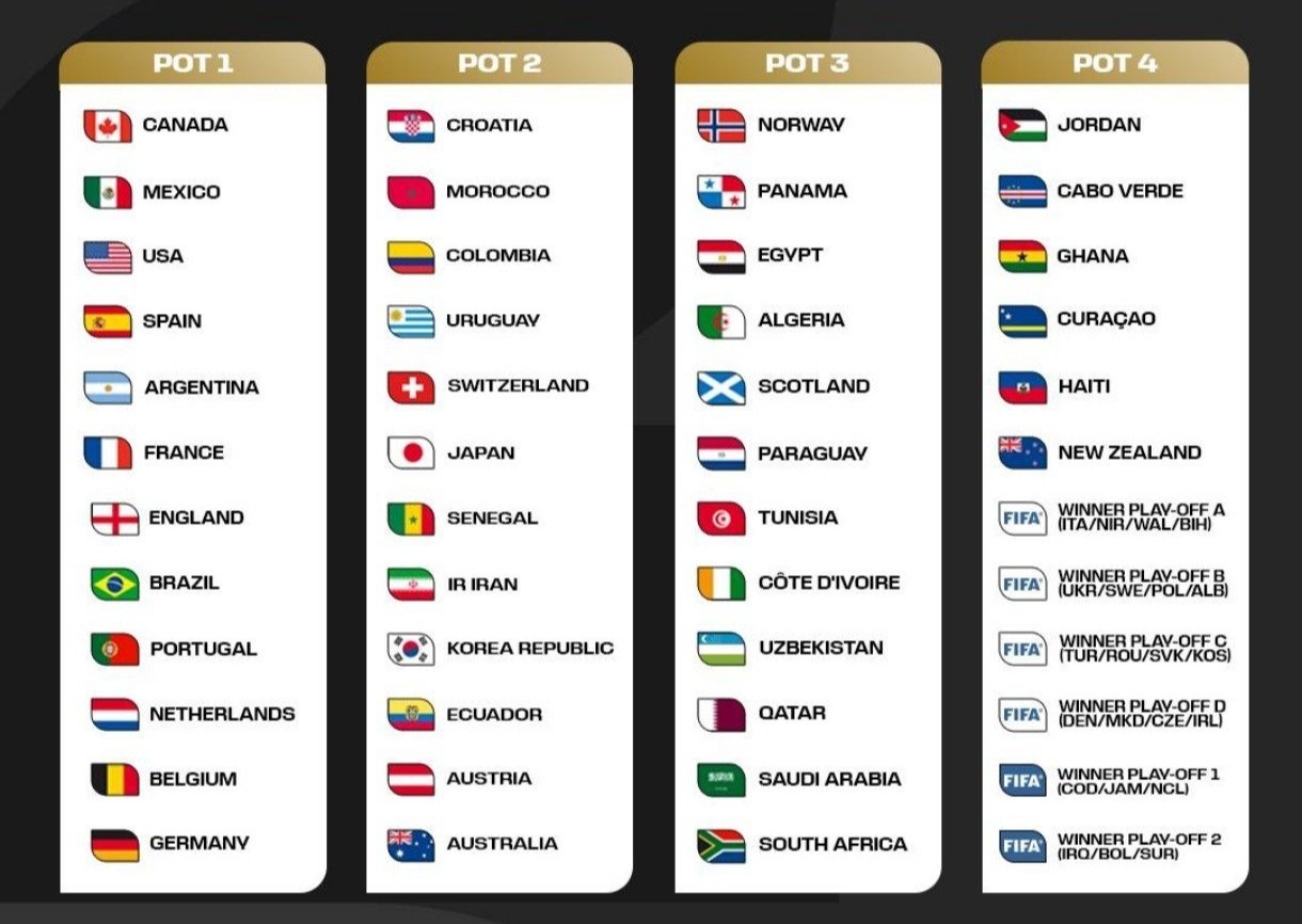 سیدبندی جام جهانی 2025