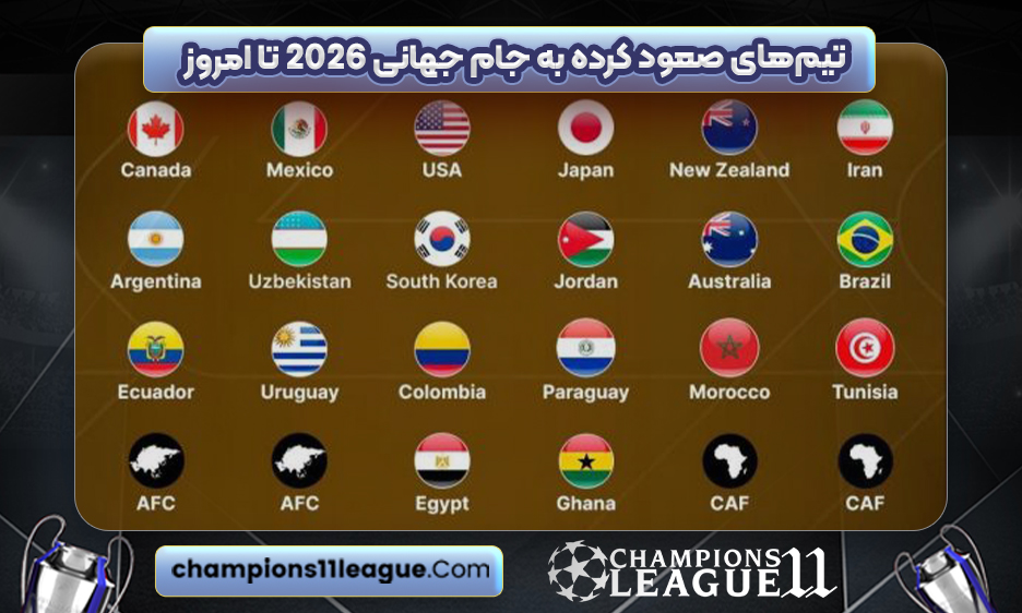 تیم‌های صعود کرده به جام جهانی ۲۰۲۶ تا امروز